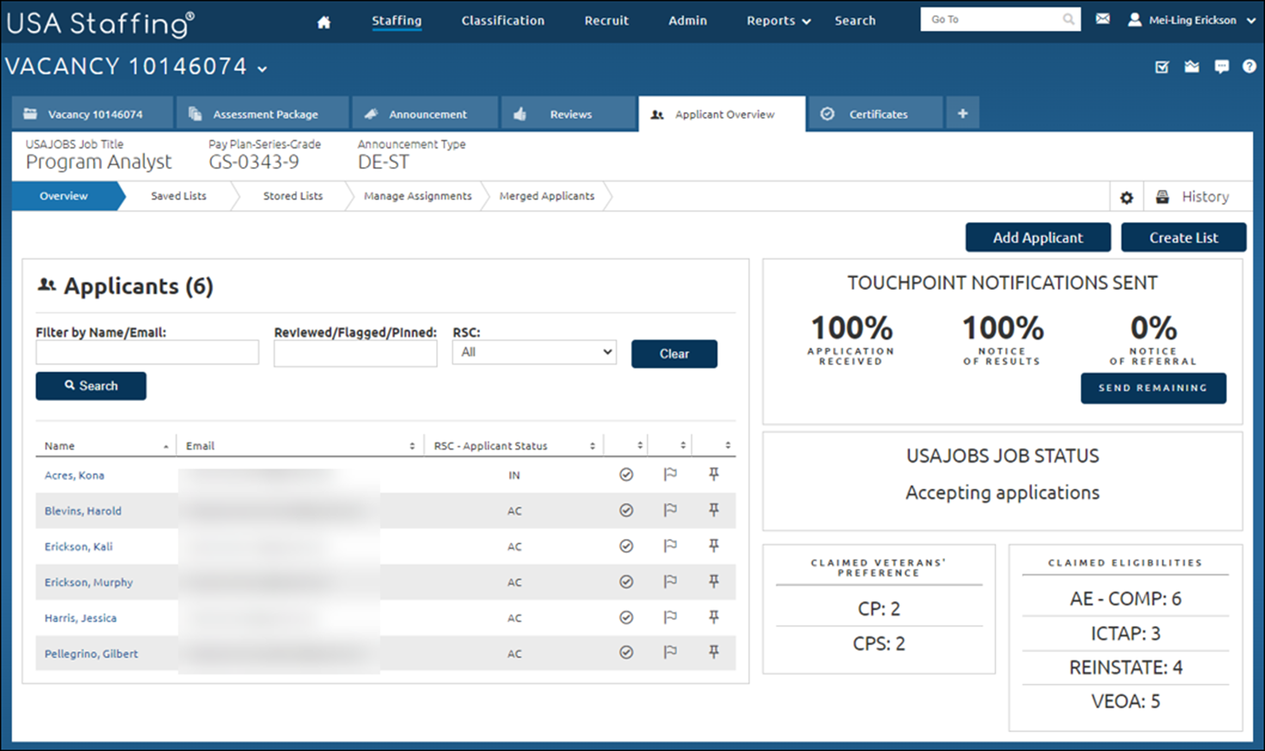 Applicant Overview with 100% of the Notice of Results sent.