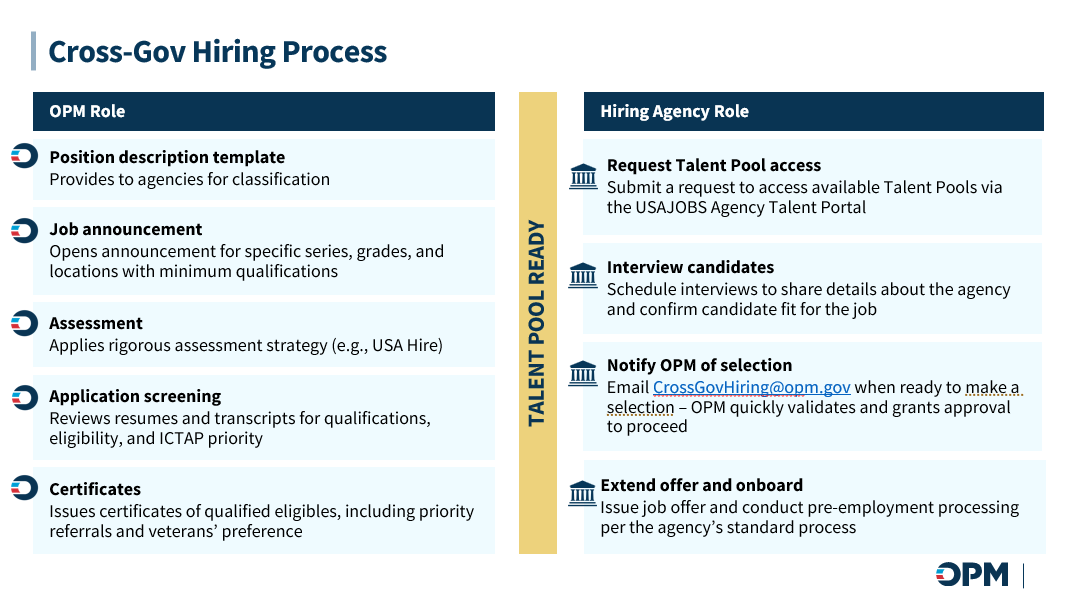 Cross Government Hiring Process